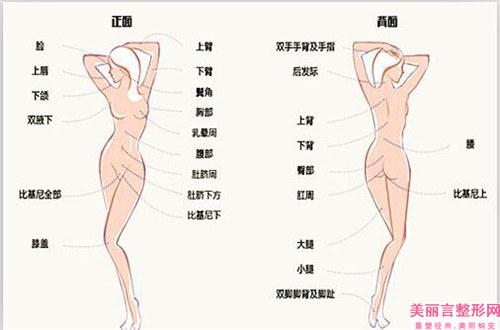 眼袋去除项目是否易再复发